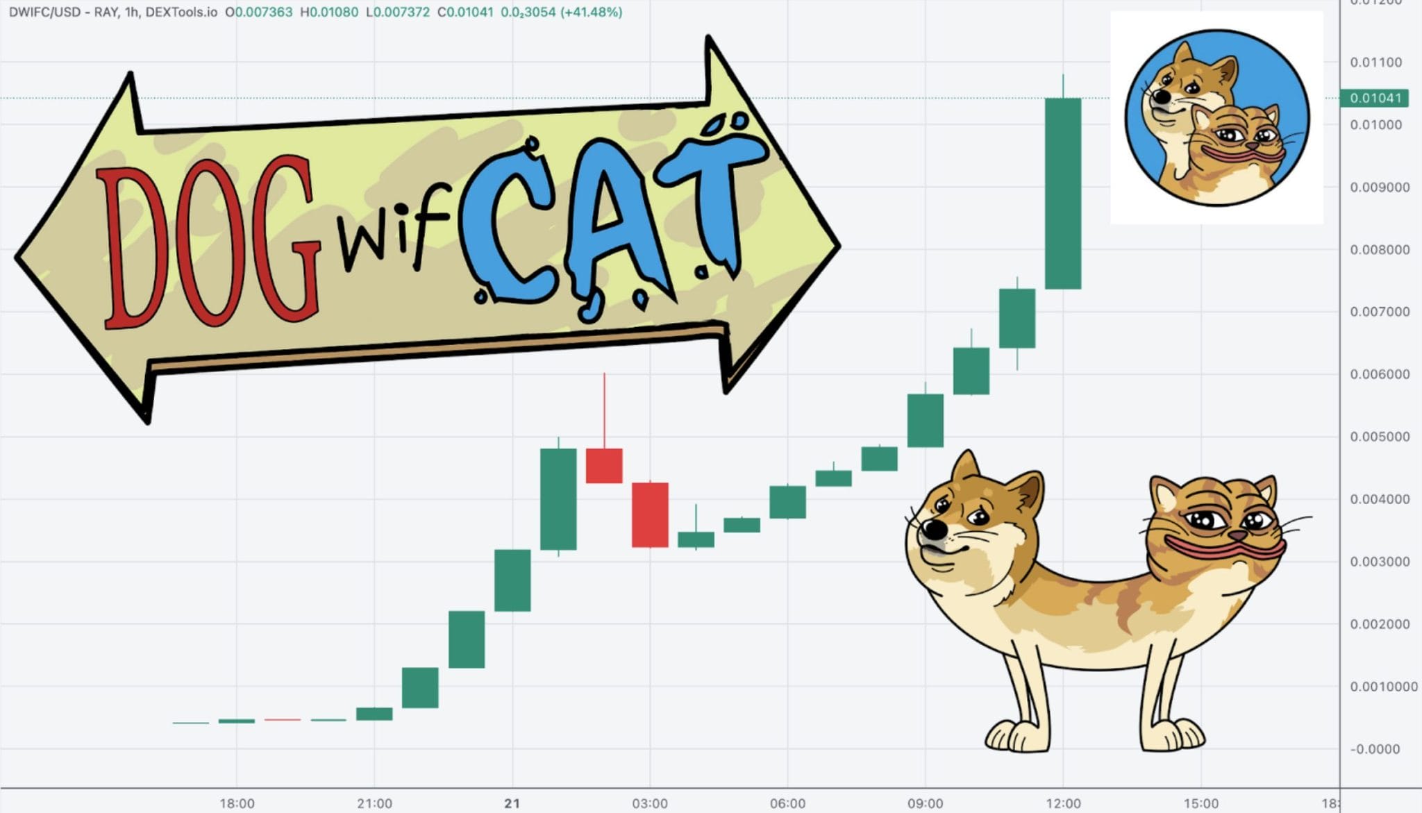 dofwifcat chart